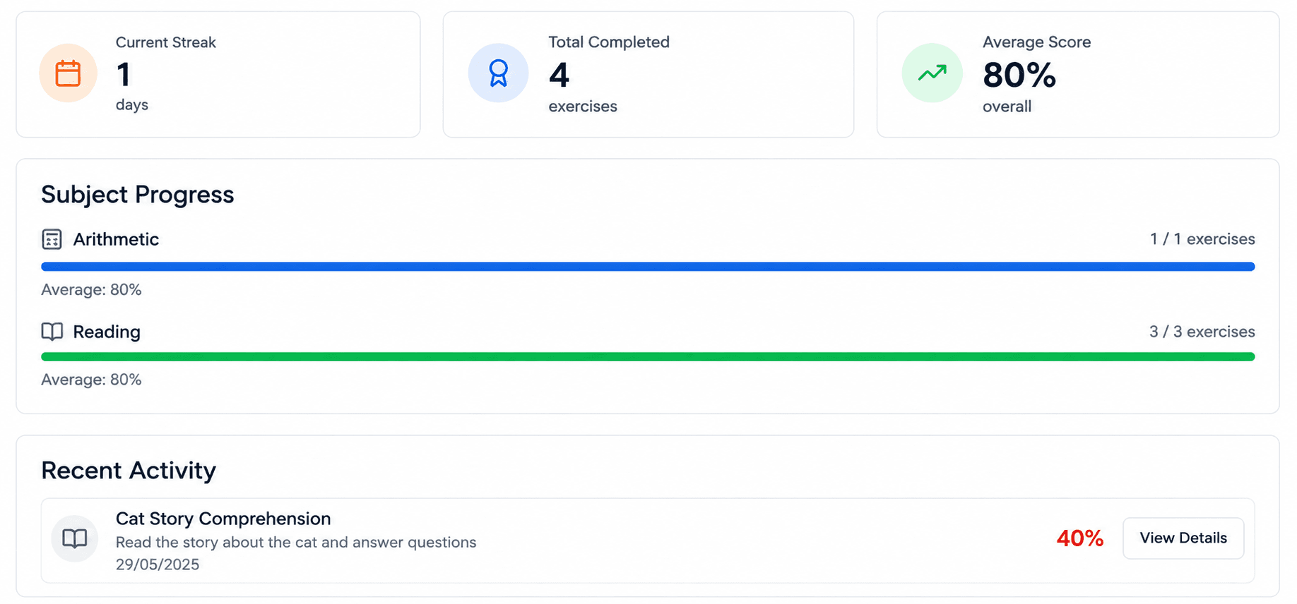 Progresspath parent dashboard showing streak, completed exercises, average score, subject progress, and recent activity